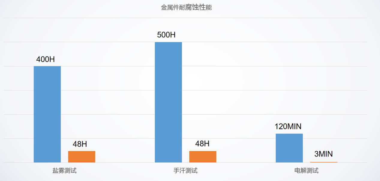 金属耐腐蚀性.png 金属耐腐蚀性.png